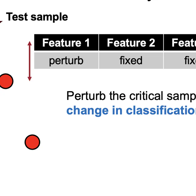 LEAD: Localized Explanations with Adversarial Decision Boundary Characterization for Interpretable Disease Prediction
