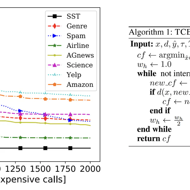 A General Search-Based Framework for Generating Textual Counterfactual