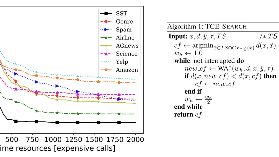 A General Search-Based Framework for Generating Textual Counterfactual