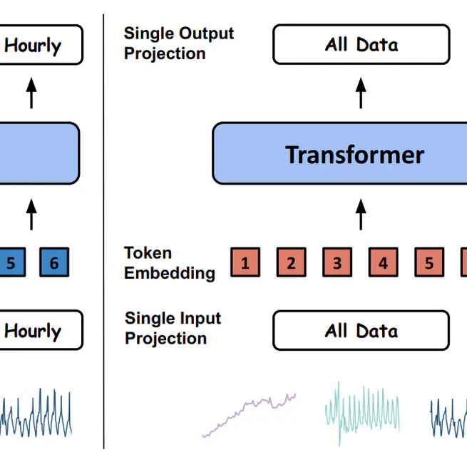Moirai-MoE: Empowering Time Series Foundation Models with Sparse Mixture of Experts
