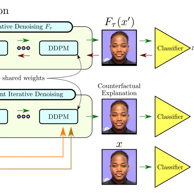 Adversarial Counterfactual Visual Explanations