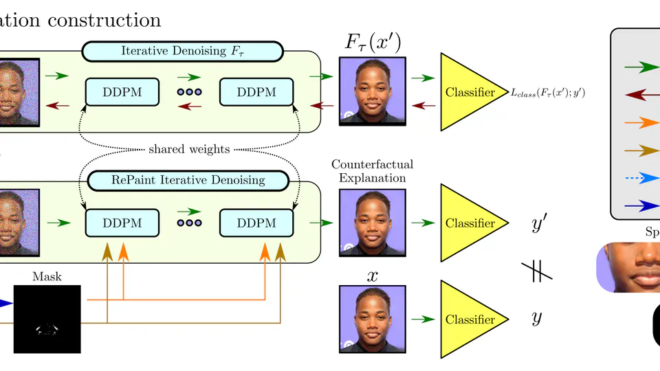 Adversarial Counterfactual Visual Explanations