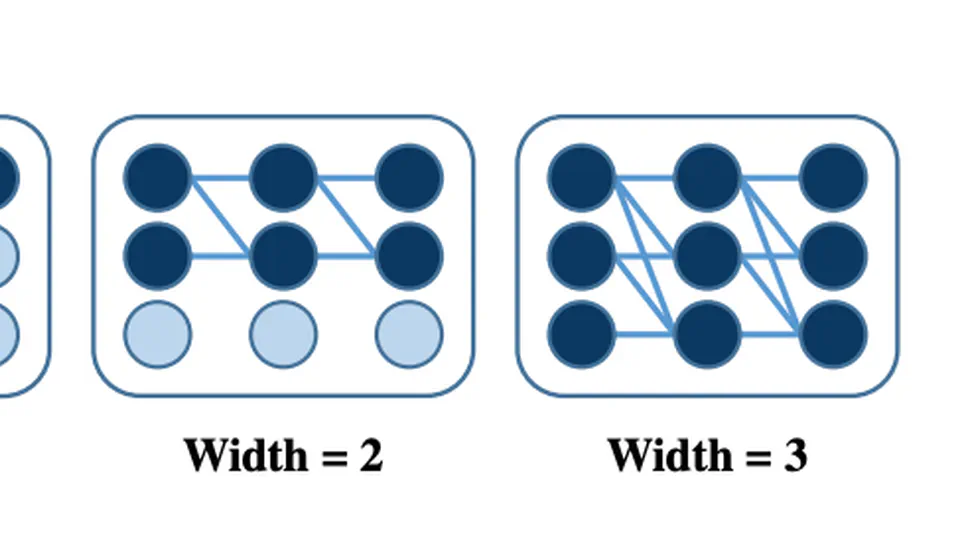 Anywidth Network