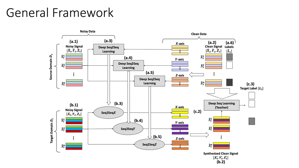 Boosting Lying Posture Classification with Transfer Learning