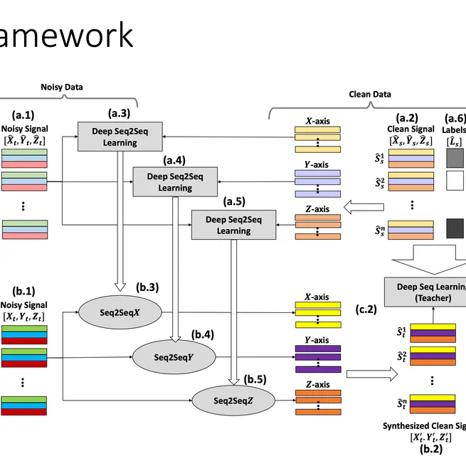 Boosting Lying Posture Classification with Transfer Learning