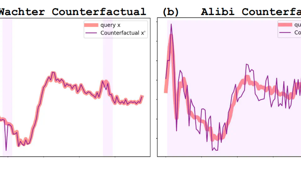 Counterfactual Explanations for Multivariate Time Series