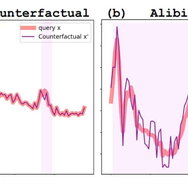 Counterfactual Explanations for Multivariate Time Series