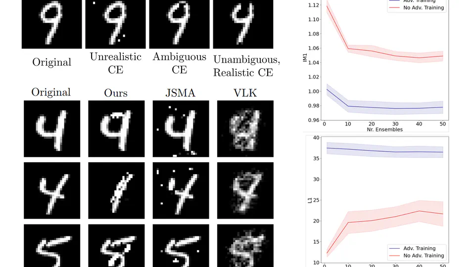 Generating Interpretable Counterfactual Explanations By Implicit Minimization of Epistemic and Aleatoric Uncertainties