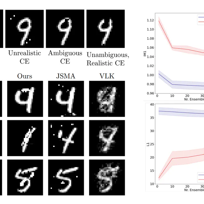 Generating Interpretable Counterfactual Explanations By Implicit Minimization of Epistemic and Aleatoric Uncertainties