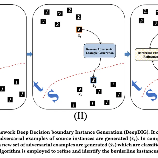 Characterizing Decision Boundary for DNN on High Dimensional Data