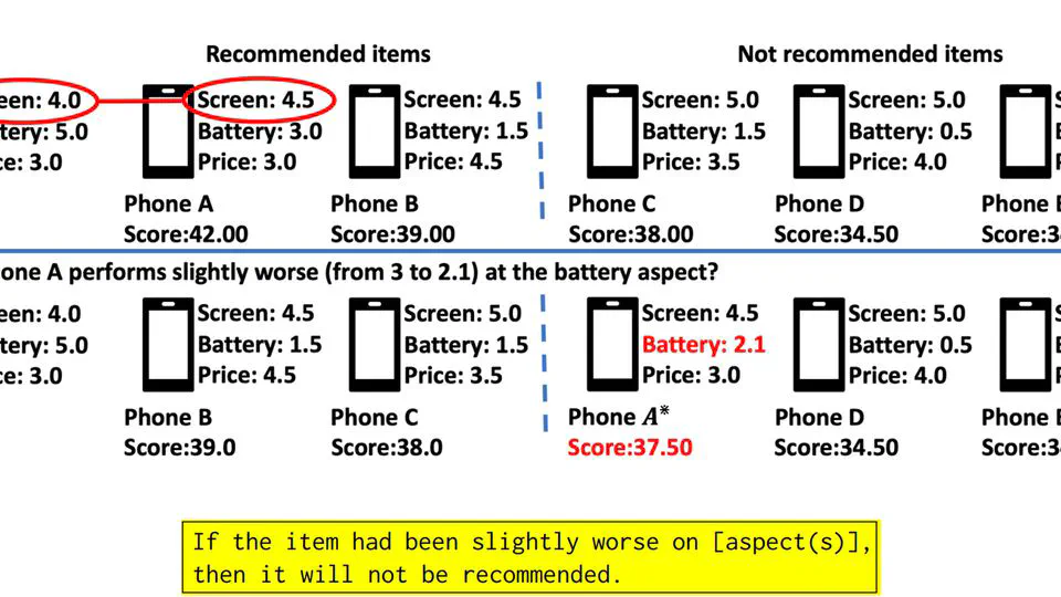 Counterfactual Explainable Recommendation