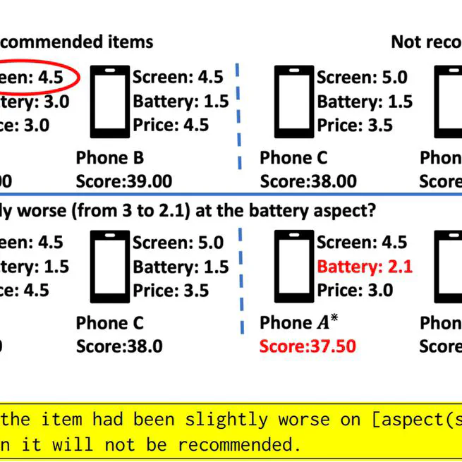 Counterfactual Explainable Recommendation