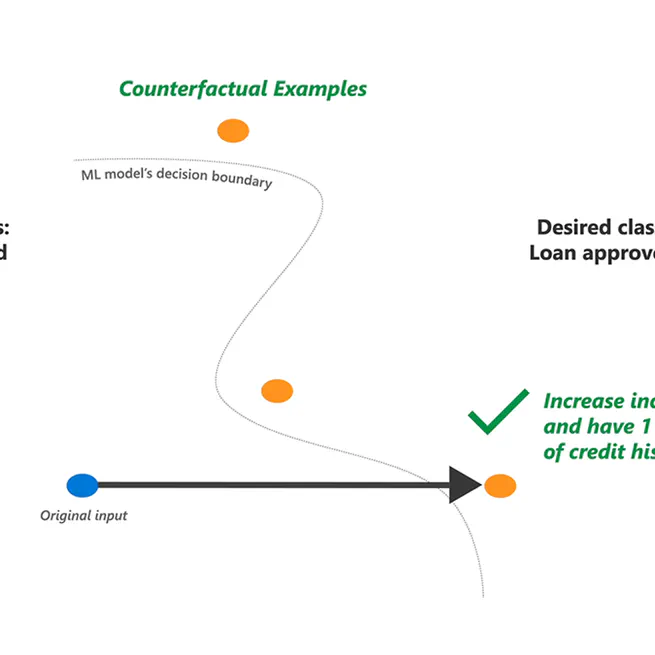 Explaining Machine Learning Classifiers through Diverse Counterfactual Explanations