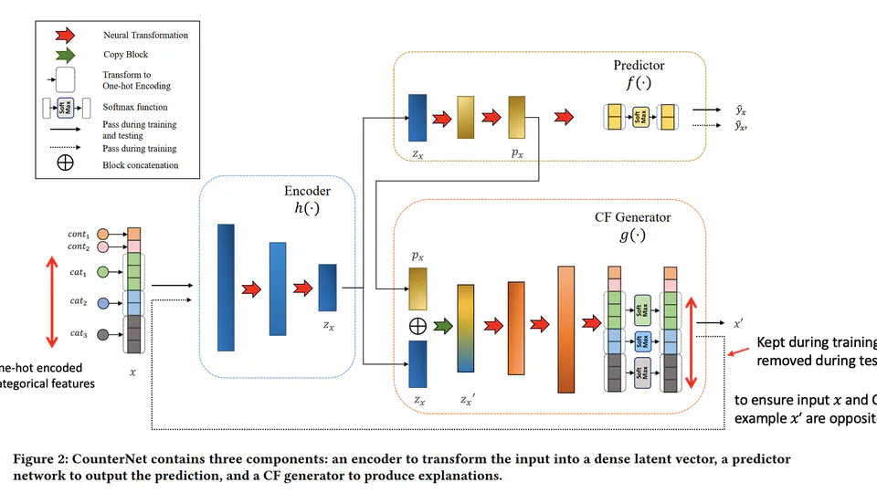 CounterNet: End-to-End Training of Prediction Aware Counterfactual Explanations