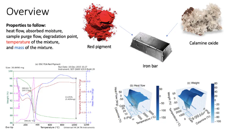 Augmented Experiment in Material Engineering Using Machine Learning