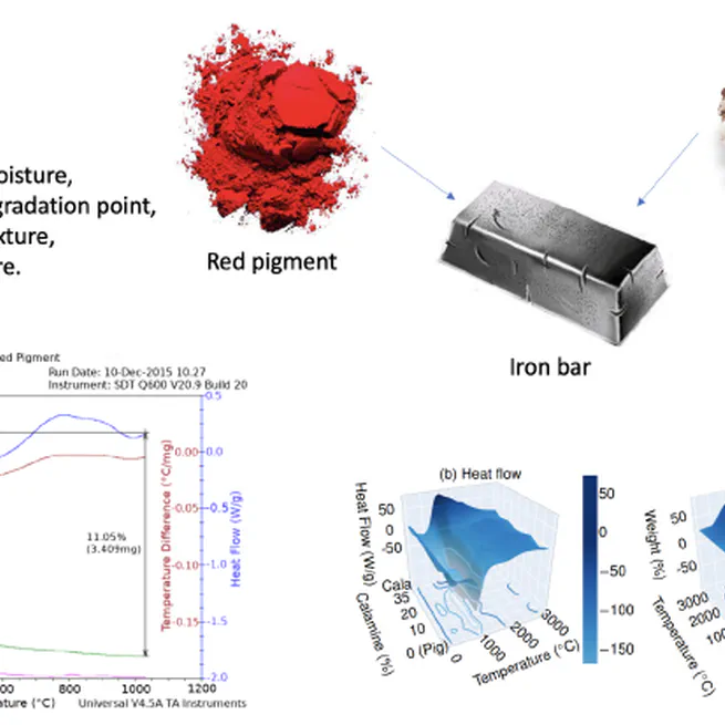 Augmented Experiment in Material Engineering Using Machine Learning