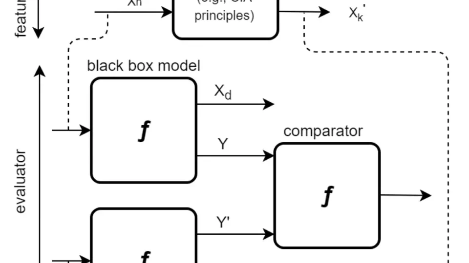 Domain Knowledge Aided Explainable Artificial Intelligence for Intrusion Detection and Response