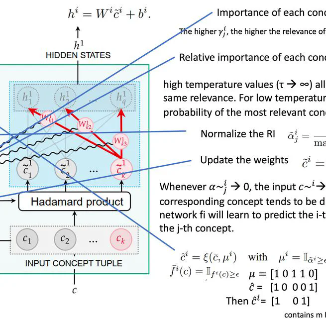 Entropy-based Logic Explanations of Neural Networks