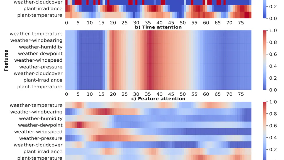 Grad-CAM for Interpreting DNN Model Decisions