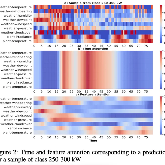 Grad-CAM for Interpreting DNN Model Decisions