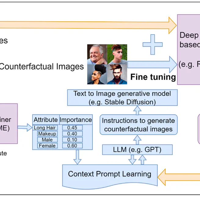 LLM-Guided Counterfactual Data Generation for Fairer AI