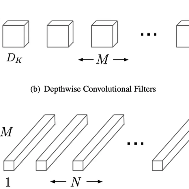 MobileNets: Efficient Convolutional Neural Networks for Mobile Vision Applications