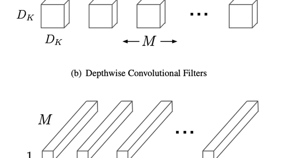 MobileNets: Efficient Convolutional Neural Networks for Mobile Vision Applications