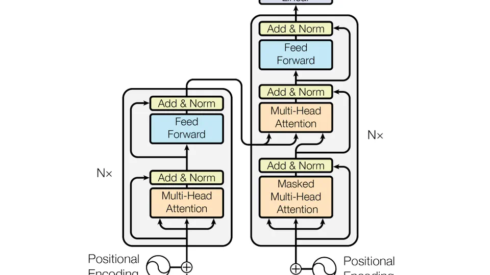 Paper Review: Attention is All You Need.