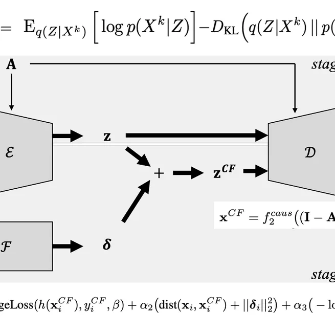 Realistic Counterfactual Explanations with Learned Relations
