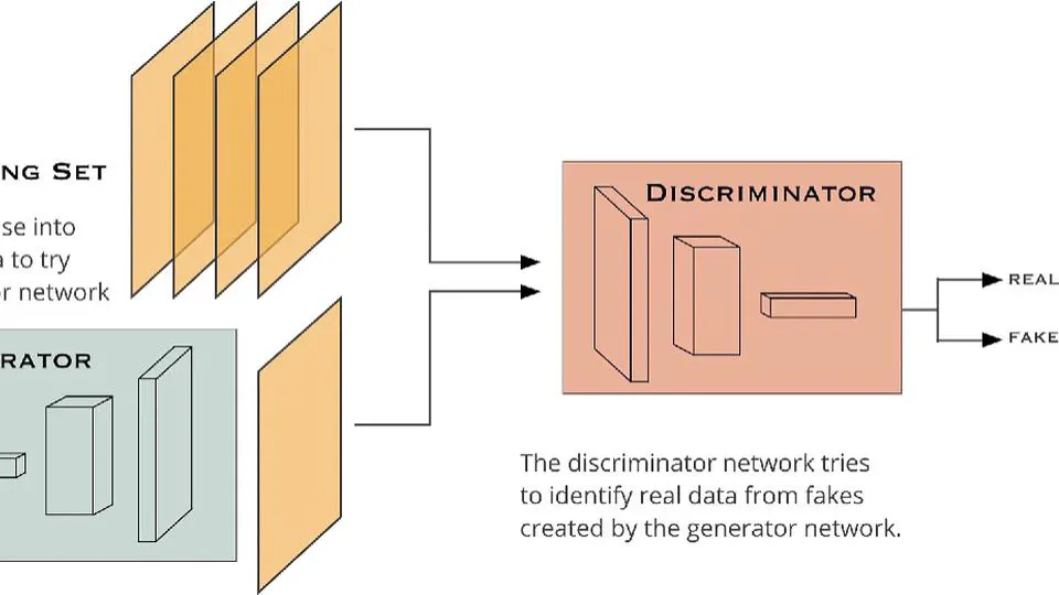 Recent Techniques in Semi-Supervised Learning