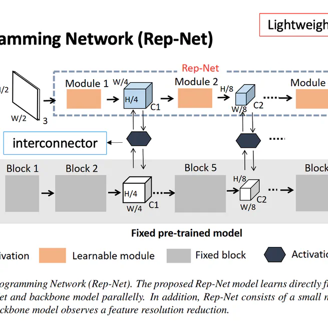 Rep-Net: Efficient On-Device Learning via Feature Reprogramming