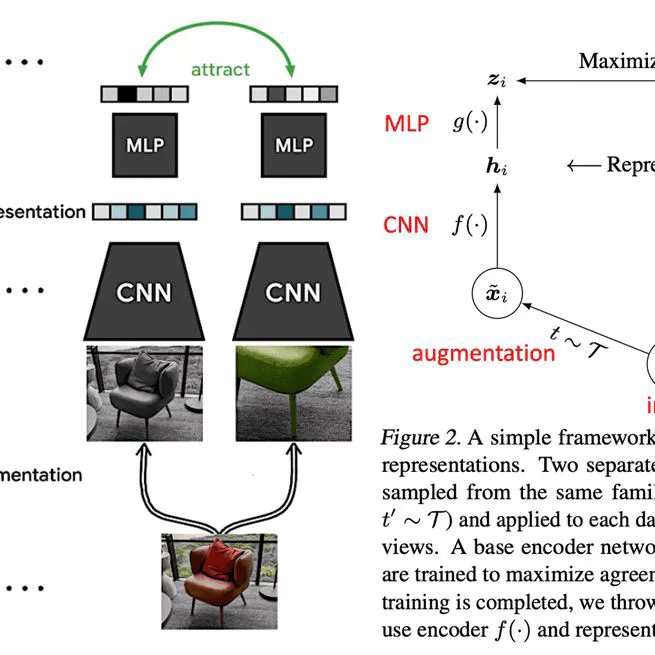 Forecasting the future clinical events of a patient through contrastive learning