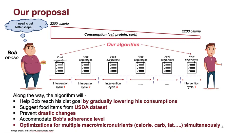 Computational Framework for Sequential Diet Recommendation: Integrating Linear Optimization and Clinical Domain Knowledge