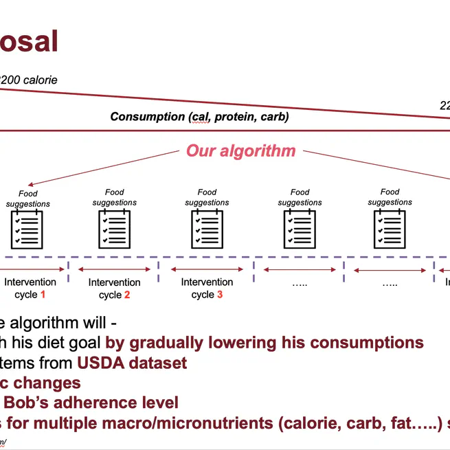 Computational Framework for Sequential Diet Recommendation: Integrating Linear Optimization and Clinical Domain Knowledge