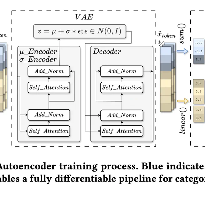 TABCF: Counterfactual Explanations for Tabular Data Using a Transformer-Based VAE