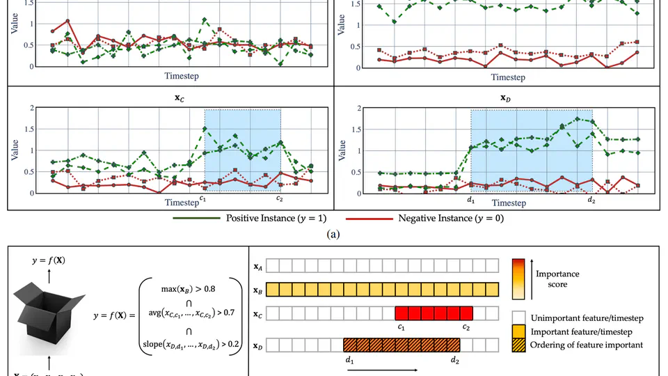 Feature Importance Explanations for Temporal Black-Box Models