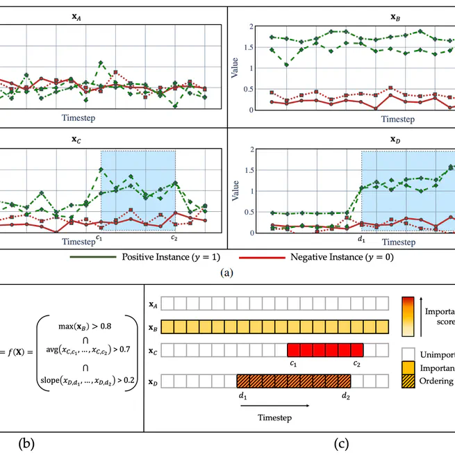 Feature Importance Explanations for Temporal Black-Box Models