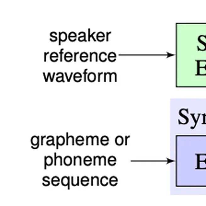 Transfer Learning from Speaker Verification to Multispeaker Text-To-Speech Synthesis
