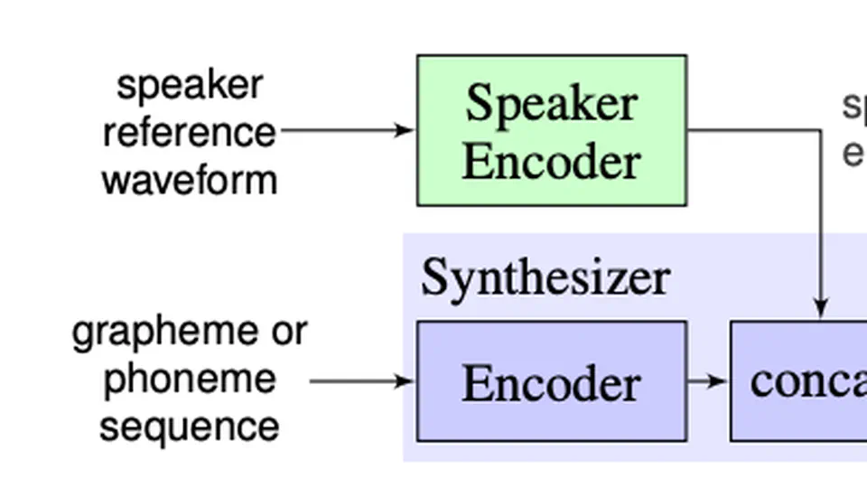 Transfer Learning from Speaker Verification to Multispeaker Text-To-Speech Synthesis