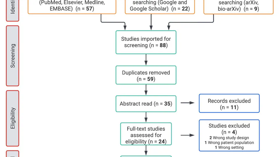 Assessing the quality of reporting in artificial intelligence/machine learning research for cardiac amyloidosis