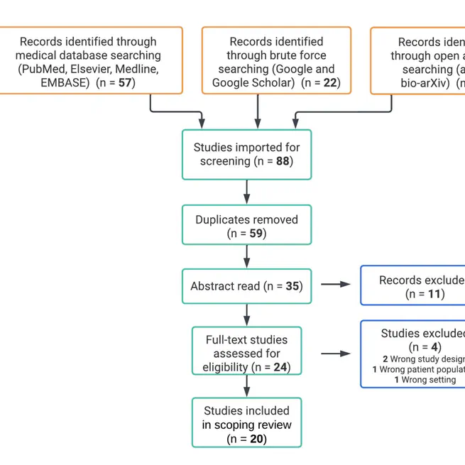 Assessing the quality of reporting in artificial intelligence/machine learning research for cardiac amyloidosis