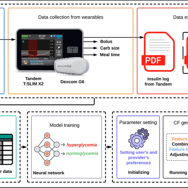 GlyTwin: Enhancing Digital Twin for Glucose Control in Type 1 Diabetes using Patient-Centric Counterfactual Treatments