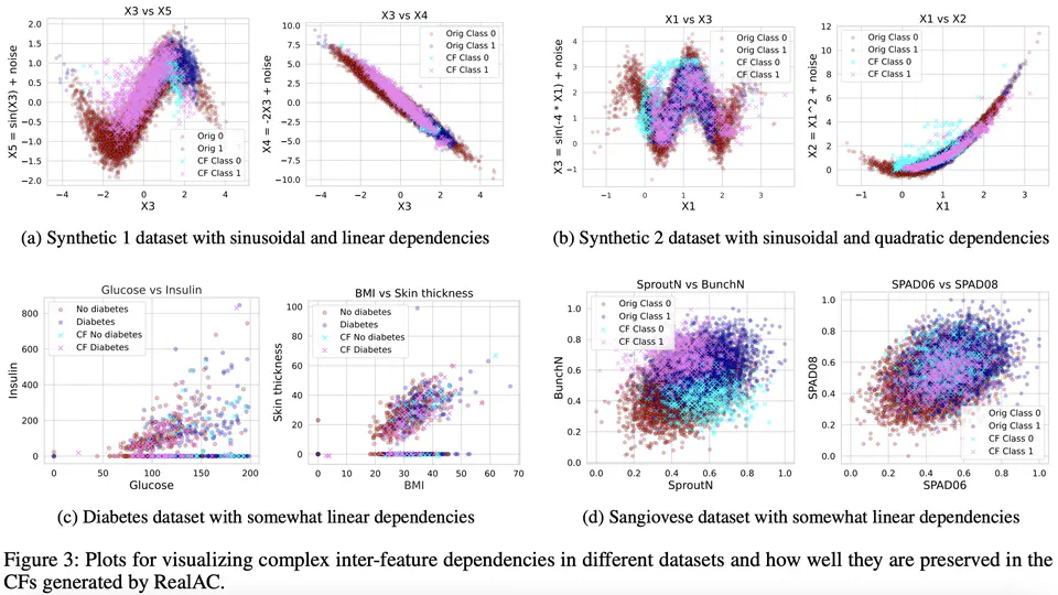 RealAC: A Domain-Agnostic Framework for Realistic and Actionable Counterfactual Explanations