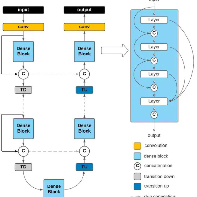 Inter-Beat Interval Estimation with Tiramisu Model: A Novel Approach with Reduced Error