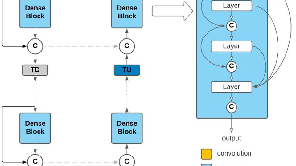 Inter-Beat Interval Estimation with Tiramisu Model: A Novel Approach with Reduced Error