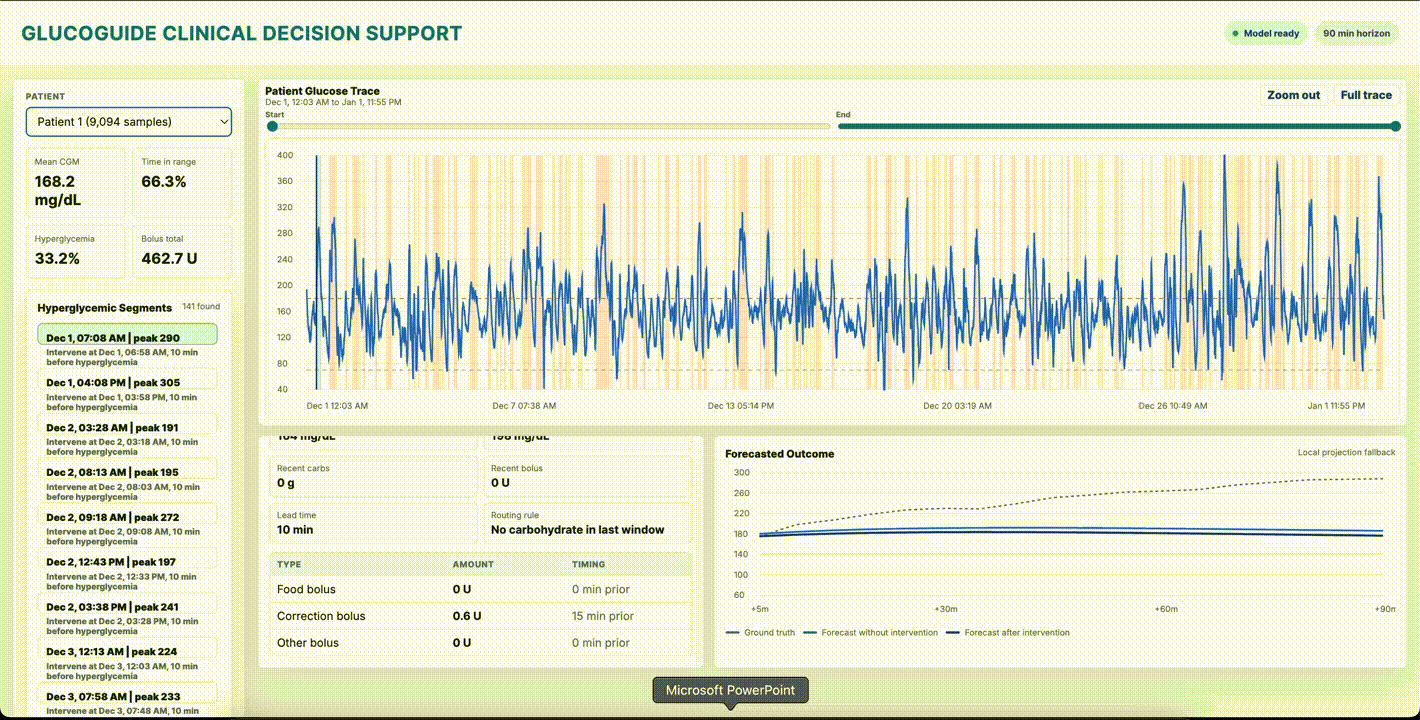 GlucoGuide dashboard demo